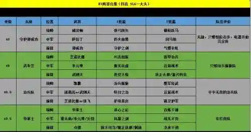打架pk阵容插图