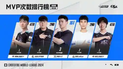 kz新阵容插图1