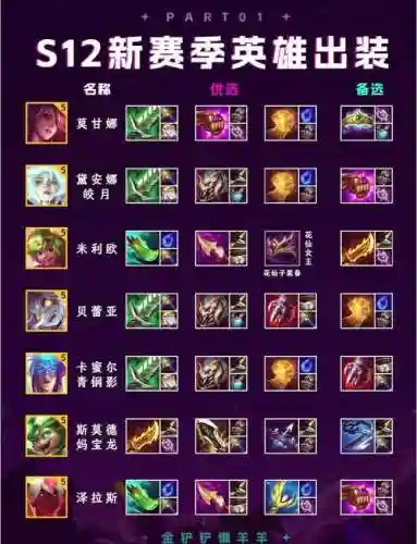 混沌魔石在换什么装备插图1