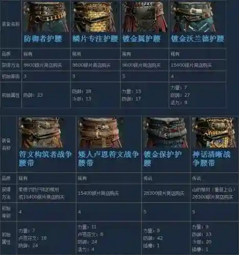 战神4武器推荐插图