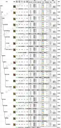 怪物猎人ol怎么得武器视频插图1