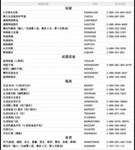 gta5怎么解锁武器秘籍插图