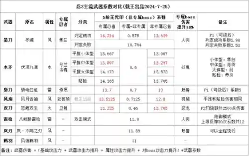 忍3武器技能伤害计算插图1