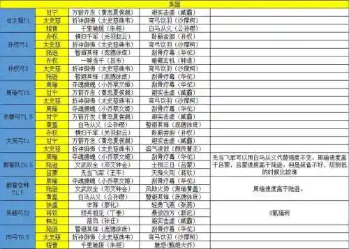 吴国阵容阵法插图