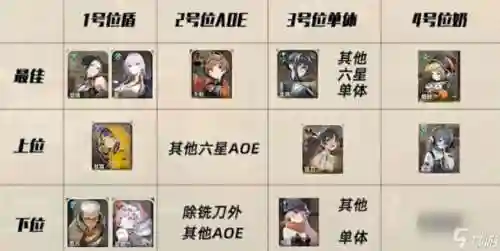 月影开荒阵容插图1