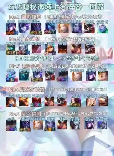 7.5全阵容插图