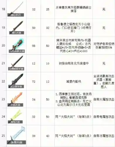 旷野之息装备的数字代表什么插图