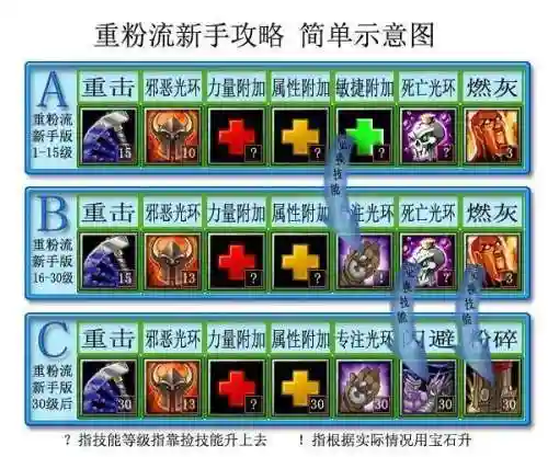 dota丛林肉搏攻略插图