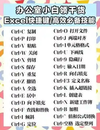 升级技能快捷键插图