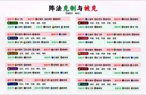 梦幻西游什么阵法克制鸟翔阵插图