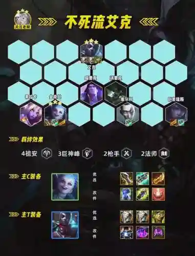 阵容艾克插图1