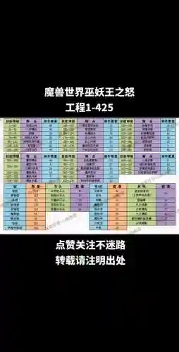 魔兽90级升级攻略插图1