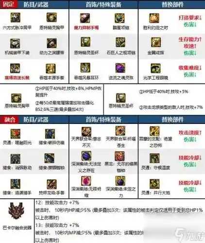 男气功领主之塔换什么武器插图