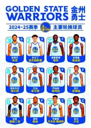 库里轮换阵容插图
