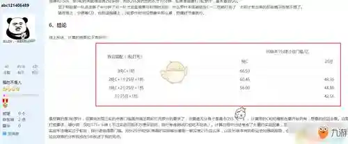 dnf漩涡攻略门槛插图1