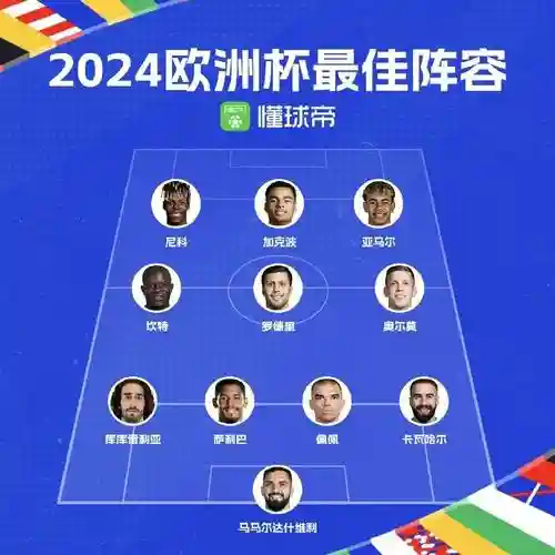欧洲最佳阵容世界最佳阵容插图1
