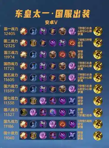 对东皇太一出什么装备插图1