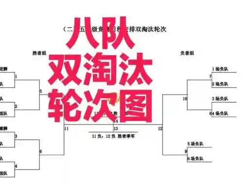 轮转阵容插图