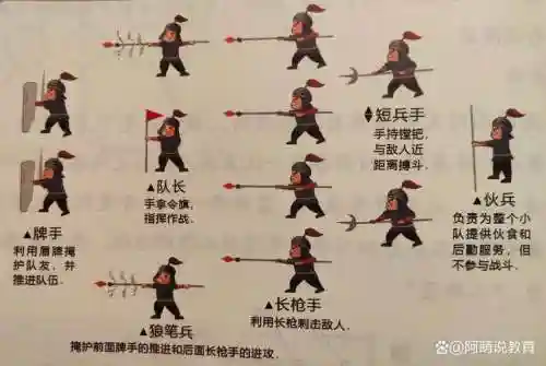 古代战队阵容插图1