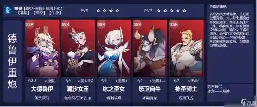 奶德鲁伊阵容插图1