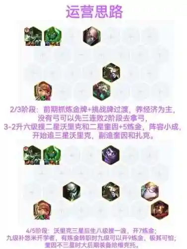 狼狗克制阵容插图