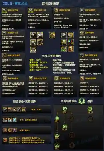 dnf装备pk场属性攻击插图