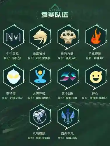 cf阵容名单插图1