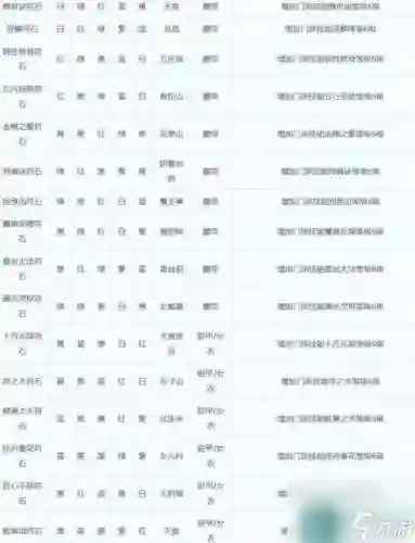 梦幻西游符石套装种类插图1