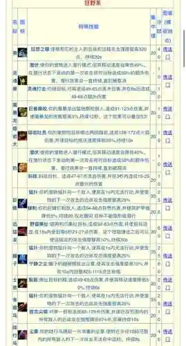 任务攻宠需要什么技能插图
