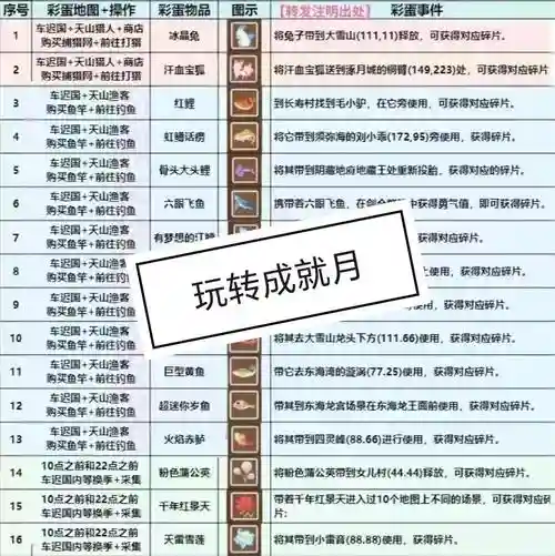 梦幻西游哪些成就容易拿插图