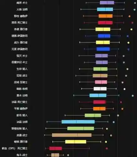 正常阵容dps插图