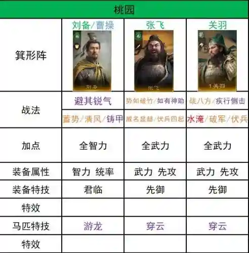 开荒阵容构想插图