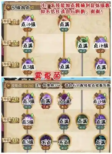 燃烧意志麦哲伦技能加点图插图