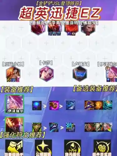 ez后期阵容插图