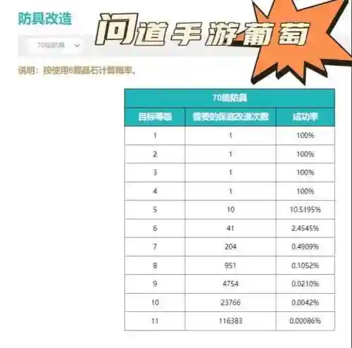 问道手游装备改百分比插图