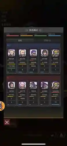 方舟流浪阵容插图
