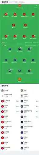 孟买城阵容插图1