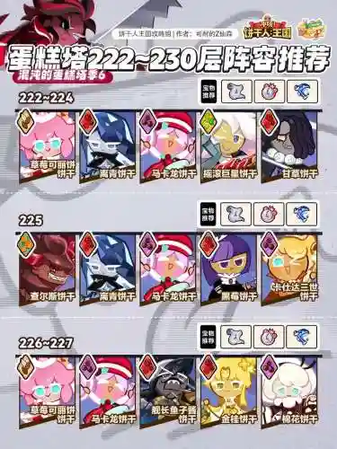 2222推荐阵容插图
