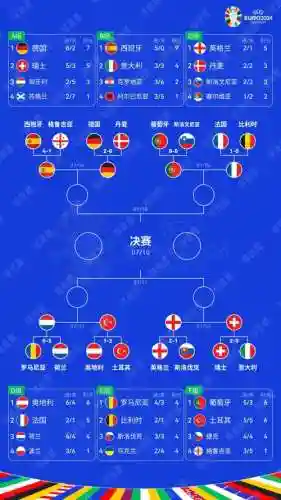 欧洲阵容表插图1