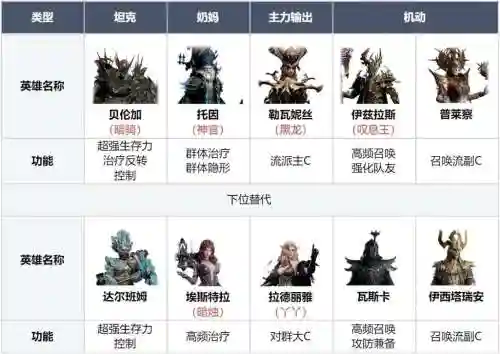 月影开荒阵容插图