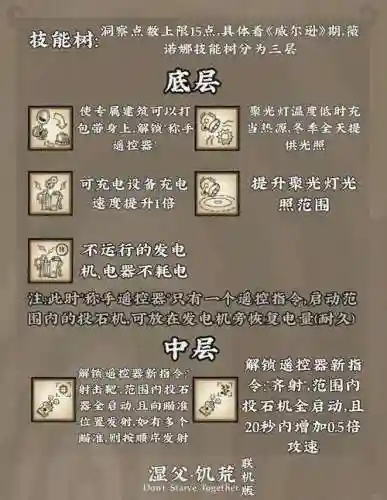 饥荒mod人物技能怎么用插图