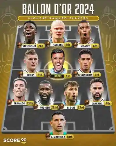 scorematch阵容插图