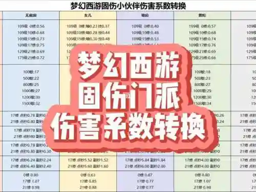 梦幻西游什么职业有伤害插图1