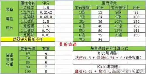 梦幻西游手游评分怎么算的插图