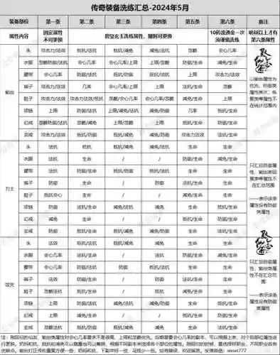 寻仙手游55级装备插图1
