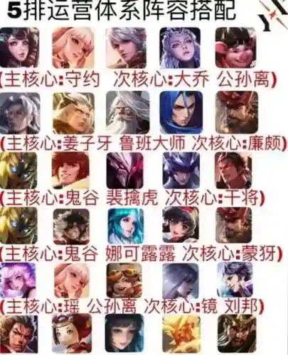 廉颇姜子牙阵容插图1