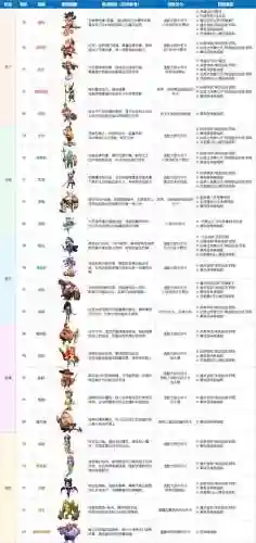 多魔王阵容插图