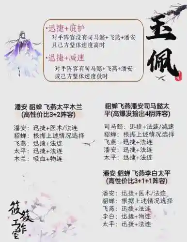 貂蝉适配阵容插图