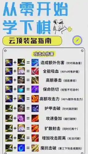自走旗怎么触发神技能插图1
