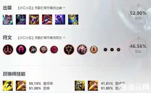 死亡颂唱者最佳装备插图